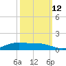 Rainbow Bridge tide chart for Saturday, October 12, 2024