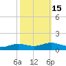 Rainbow Bridge tide chart for Tuesday, October 15, 2024