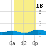 Rainbow Bridge tide chart for Wednesday, October 16, 2024