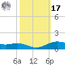 Rainbow Bridge tide chart for Thursday, October 17, 2024