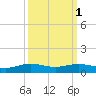 Rainbow Bridge tide chart for Tuesday, October 1, 2024