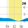Rainbow Bridge tide chart for Sunday, October 20, 2024