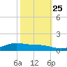 Rainbow Bridge tide chart for Friday, October 25, 2024
