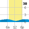 Rainbow Bridge tide chart for Wednesday, October 30, 2024