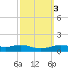 Rainbow Bridge tide chart for Thursday, October 3, 2024