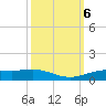 Rainbow Bridge tide chart for Sunday, October 6, 2024
