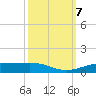Rainbow Bridge tide chart for Monday, October 7, 2024