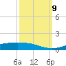 Rainbow Bridge tide chart for Wednesday, October 9, 2024