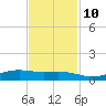 Rainbow Bridge tide chart for Sunday, November 10, 2024