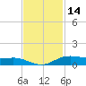 Rainbow Bridge tide chart for Thursday, November 14, 2024