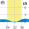 Rainbow Bridge tide chart for Friday, November 15, 2024