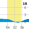 Rainbow Bridge tide chart for Monday, November 18, 2024