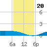 Rainbow Bridge tide chart for Wednesday, November 20, 2024