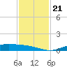 Rainbow Bridge tide chart for Thursday, November 21, 2024