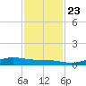 Rainbow Bridge tide chart for Saturday, November 23, 2024