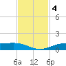 Rainbow Bridge tide chart for Monday, November 4, 2024