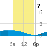 Rainbow Bridge tide chart for Thursday, November 7, 2024