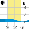 Rainbow Bridge tide chart for Friday, November 8, 2024