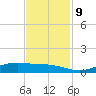 Rainbow Bridge tide chart for Saturday, November 9, 2024