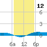 Rainbow Bridge tide chart for Thursday, December 12, 2024