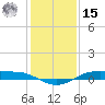 Rainbow Bridge tide chart for Sunday, December 15, 2024