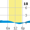 Rainbow Bridge tide chart for Wednesday, December 18, 2024
