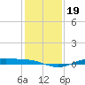 Rainbow Bridge tide chart for Thursday, December 19, 2024