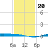 Rainbow Bridge tide chart for Friday, December 20, 2024