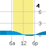 Rainbow Bridge tide chart for Wednesday, December 4, 2024