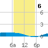 Rainbow Bridge tide chart for Friday, December 6, 2024