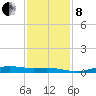 Rainbow Bridge tide chart for Sunday, December 8, 2024
