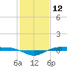 Rainbow Bridge tide chart for Sunday, January 12, 2025