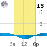 Rainbow Bridge tide chart for Monday, January 13, 2025