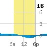 Rainbow Bridge tide chart for Thursday, January 16, 2025