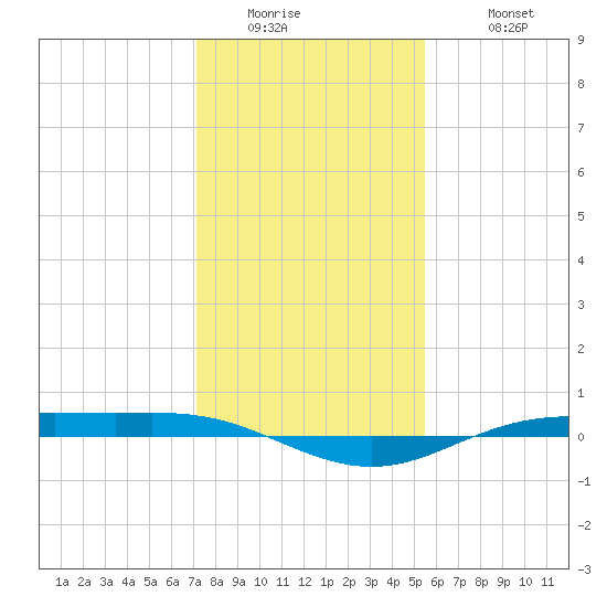 Rainbow Bridge tide chart for Thursday, January 2, 2025