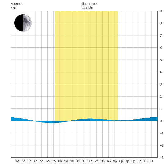 Rainbow Bridge tide chart for Monday, January 6, 2025