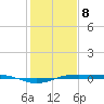 Rainbow Bridge tide chart for Wednesday, January 8, 2025