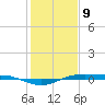 Rainbow Bridge tide chart for Thursday, January 9, 2025