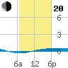Rainbow Bridge tide chart for Thursday, February 20, 2025