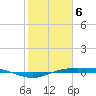 Rainbow Bridge tide chart for Thursday, February 6, 2025