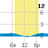 Rainbow Bridge tide chart for Wednesday, March 12, 2025