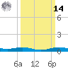 Rainbow Bridge tide chart for Friday, March 14, 2025