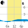 Rainbow Bridge tide chart for Thursday, March 6, 2025