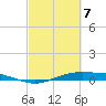 Rainbow Bridge tide chart for Friday, March 7, 2025