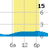 Rainbow Bridge tide chart for Tuesday, April 15, 2025