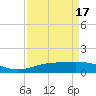 Rainbow Bridge tide chart for Thursday, April 17, 2025