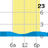 Rainbow Bridge tide chart for Wednesday, April 23, 2025