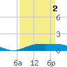 Rainbow Bridge tide chart for Wednesday, April 2, 2025