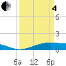 Rainbow Bridge tide chart for Friday, April 4, 2025