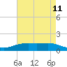 Rainbow Bridge tide chart for Sunday, May 11, 2025